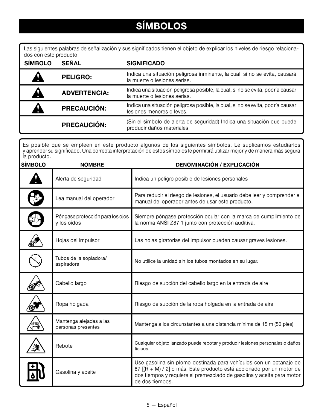 Ryobi RY09800 Símbolos, Peligro, Precaución, Símbolo Señal Significado, Símbolo Nombre Denominación / Explicación 