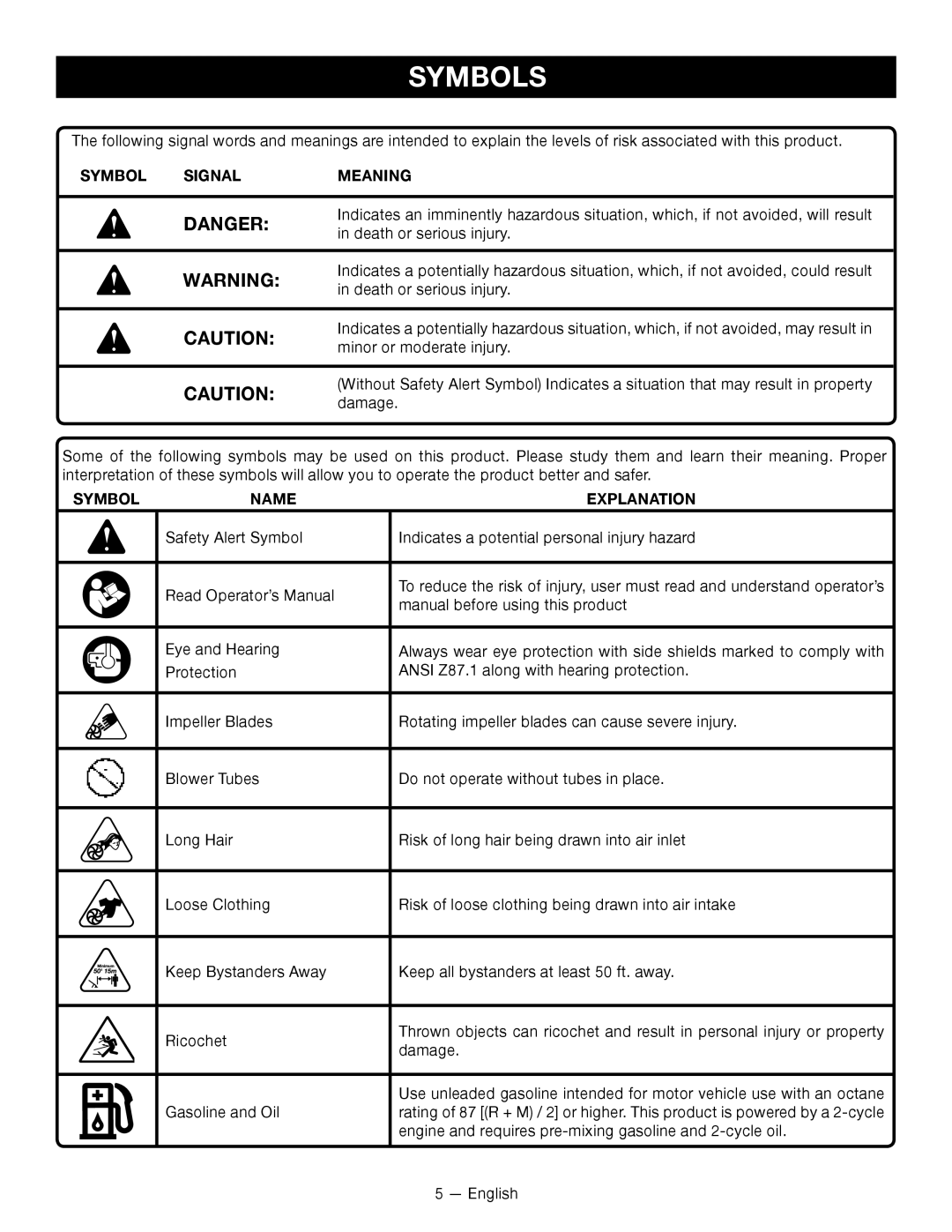 Ryobi RY09800 manuel dutilisation Symbols, Symbol Signal Meaning, Symbol Name Explanation 