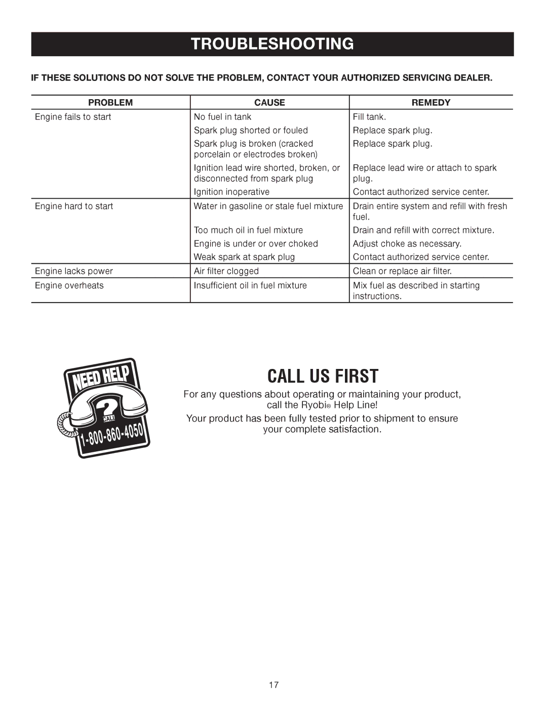 Ryobi RY09903 manual Call US First, Troubleshooting 