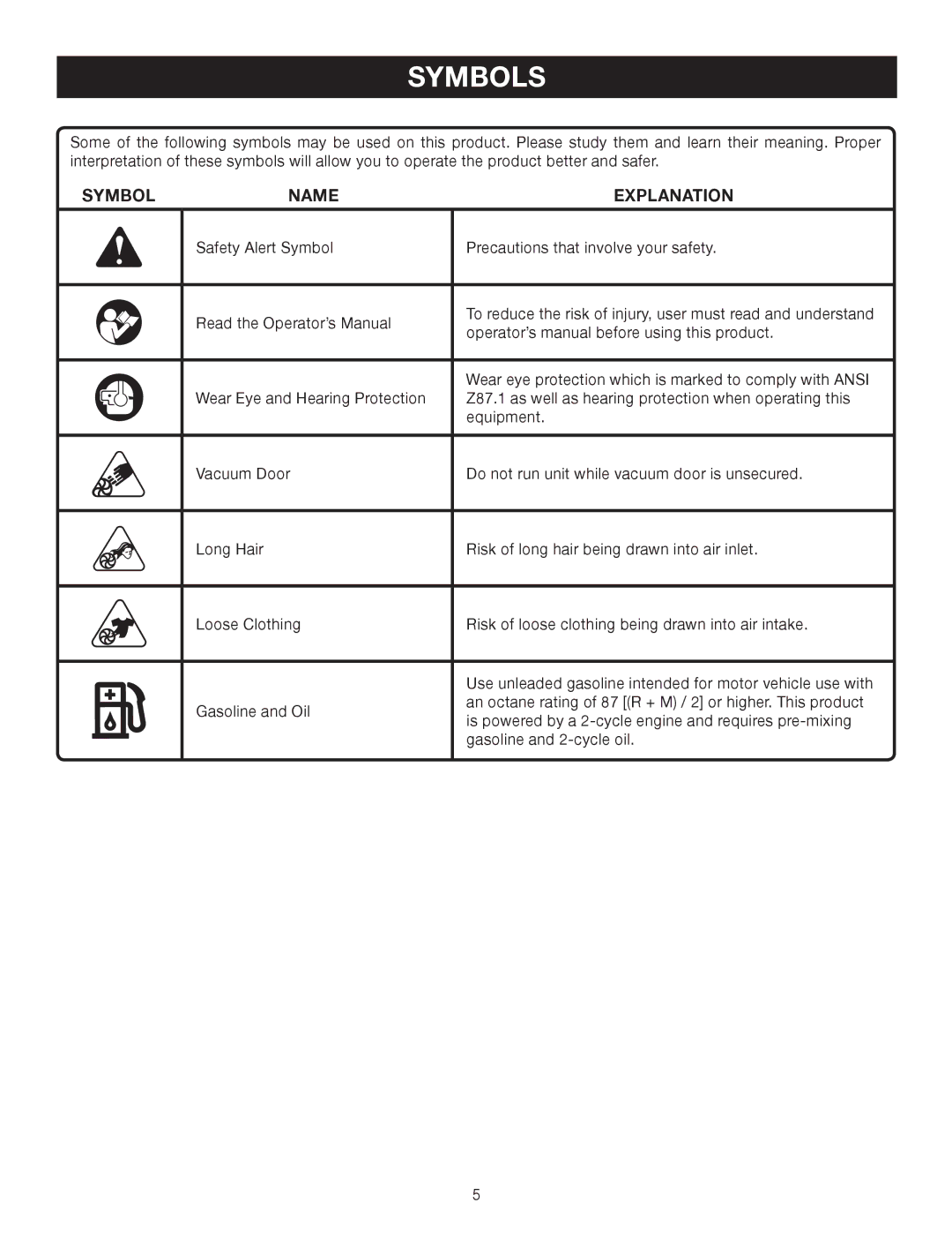 Ryobi RY09903 manual Symbols, Symbol Name Explanation 