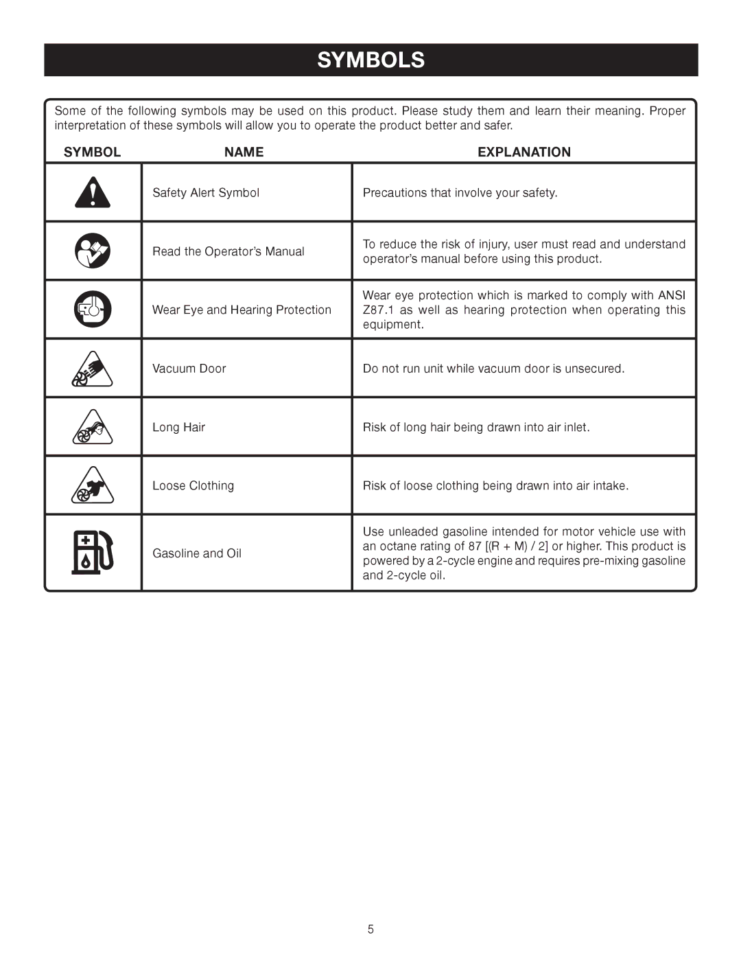 Ryobi RY08552, RY09905 manual Symbols, Symbol Name Explanation 