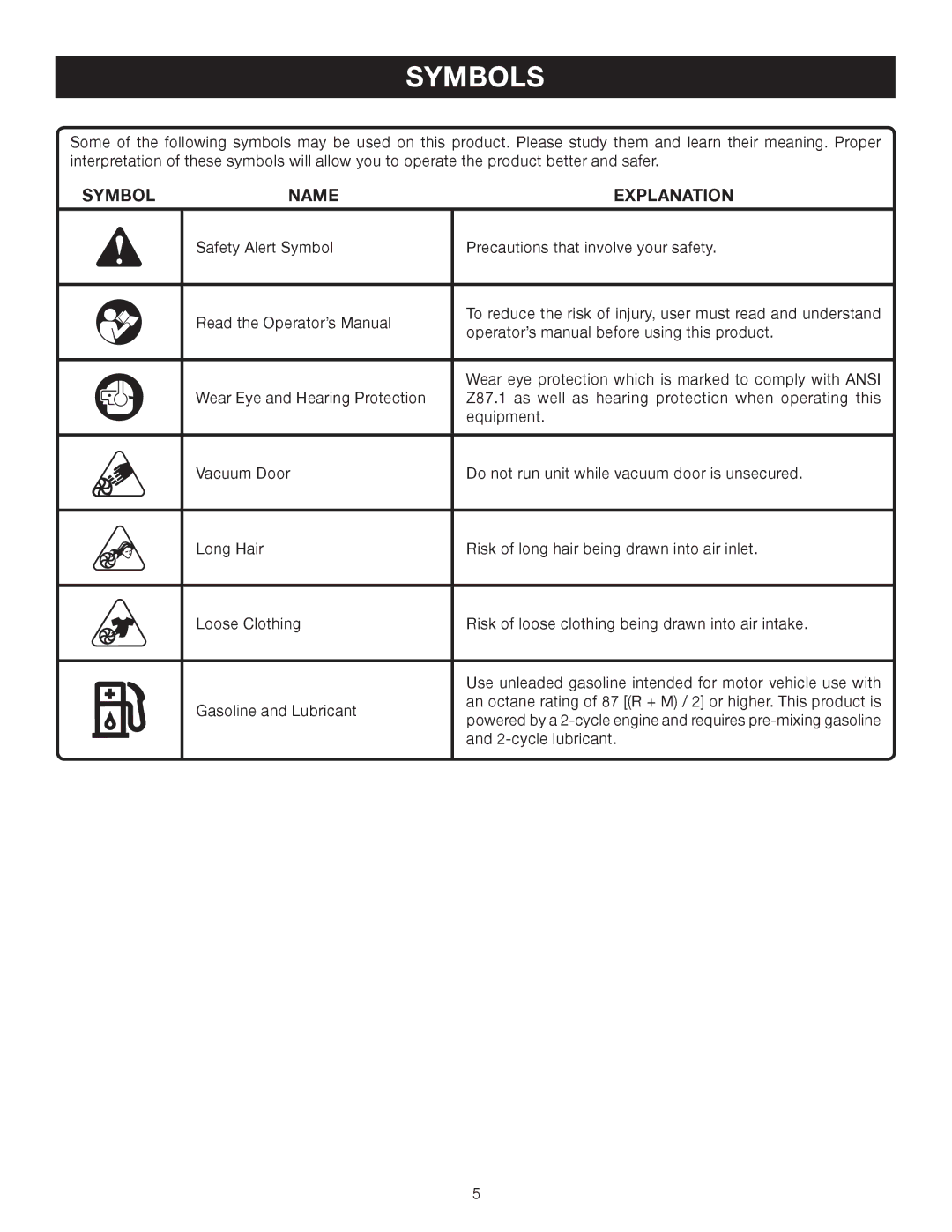 Ryobi RY08554, RY09907 manual Symbols, Symbol Name Explanation 