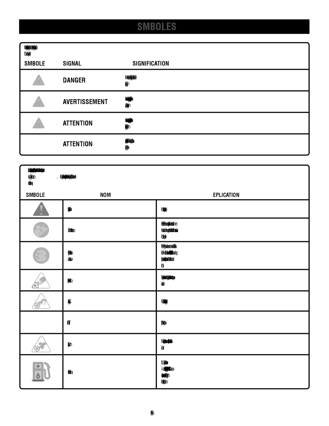 Ryobi RY09550, RY09951 manuel dutilisation Symboles, Symbole Signal Signification, Symbole Nom, Explication 