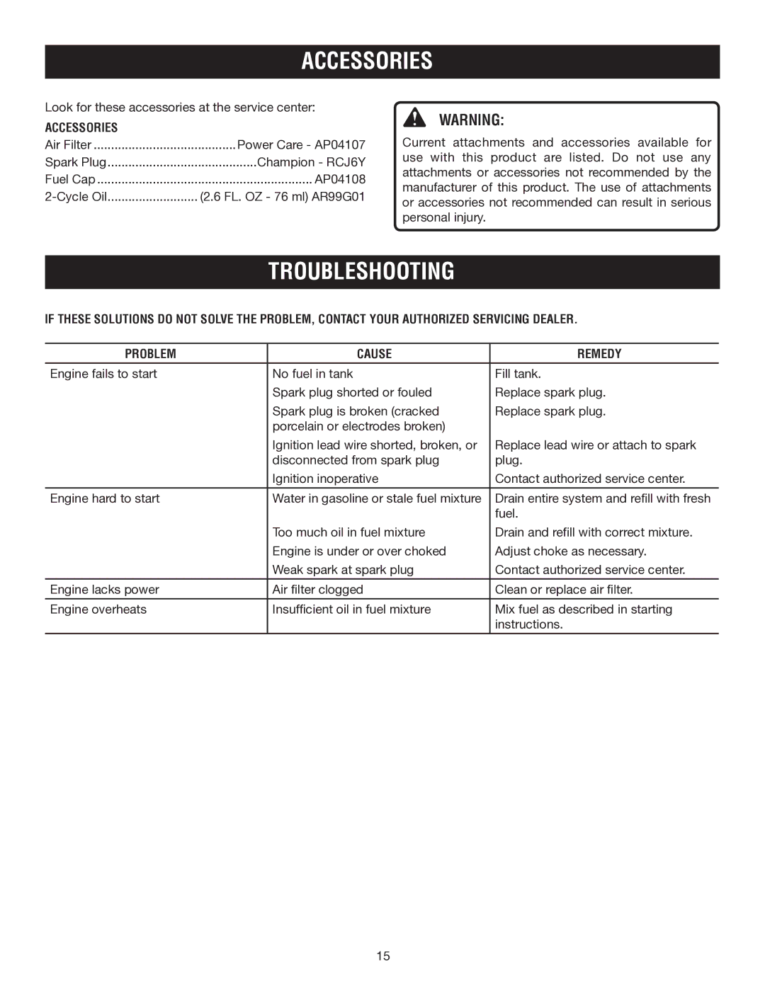 Ryobi RY09973 manual Troubleshooting, Accessories, Problem Cause Remedy 