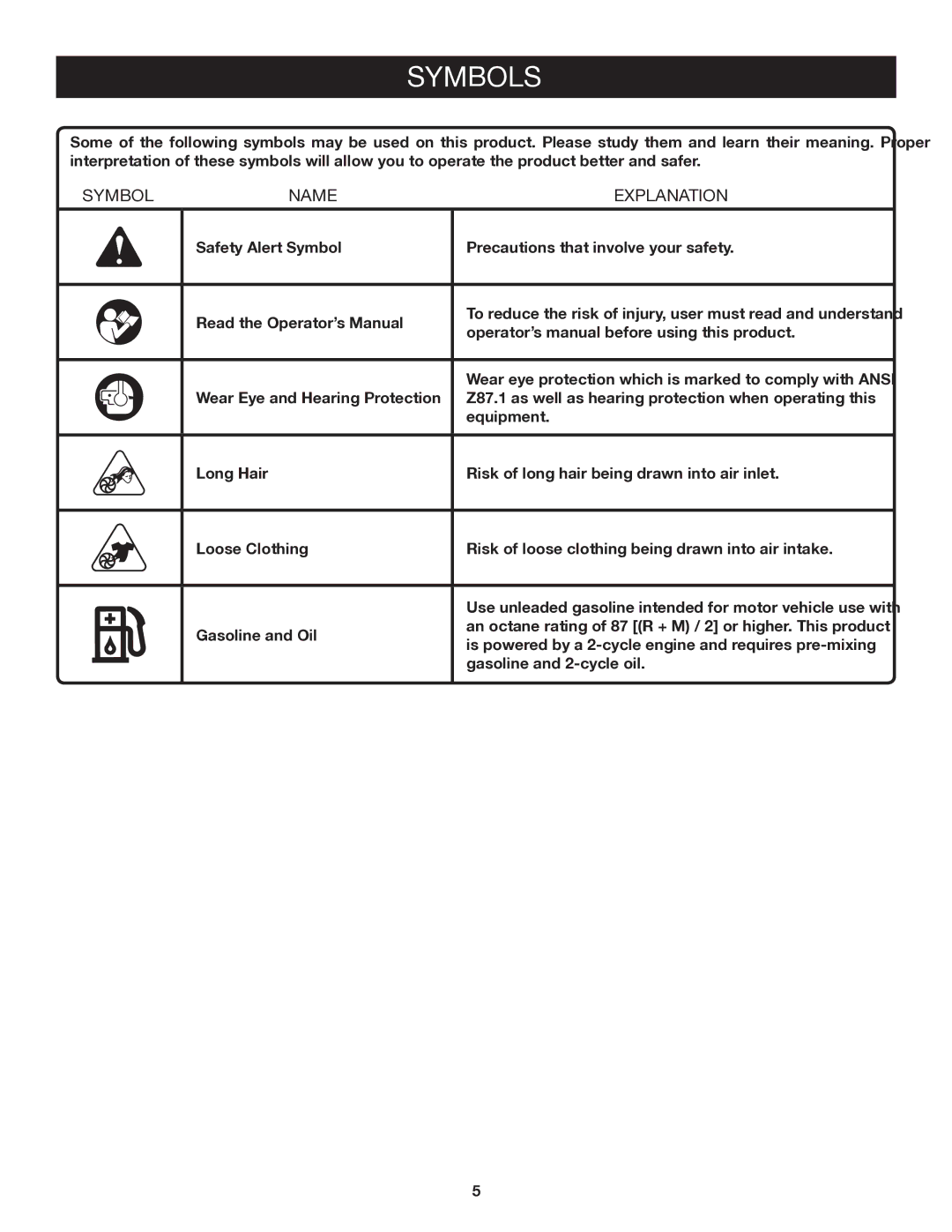 Ryobi RY09973 manual Symbols, Symbol Name Explanation 