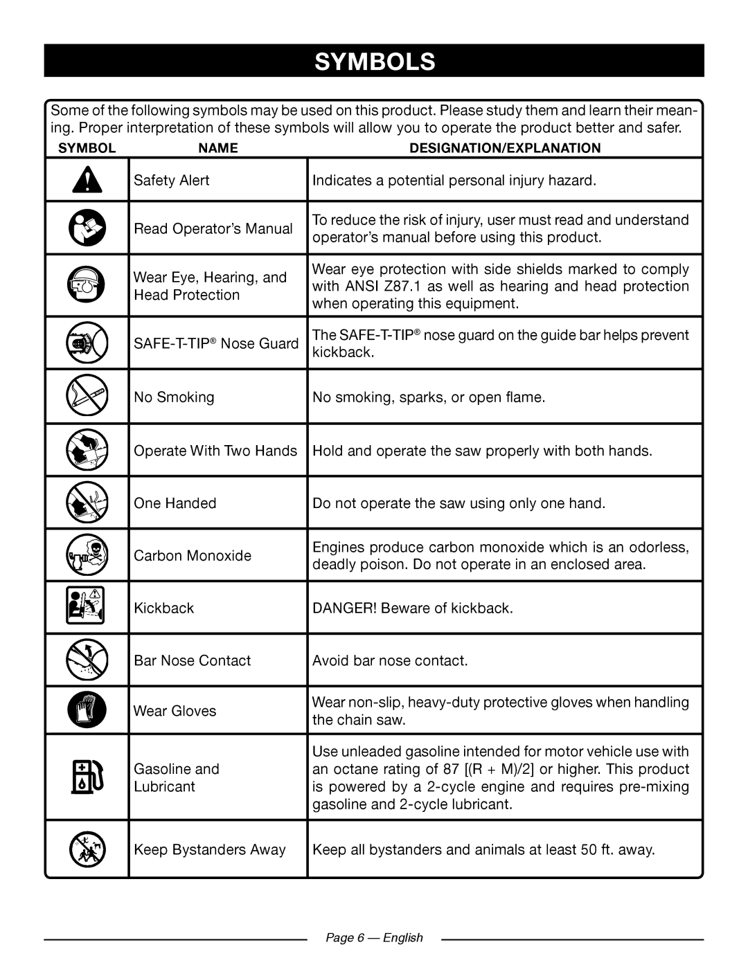 Ryobi RY10520, RY10518 manuel dutilisation Symbols 