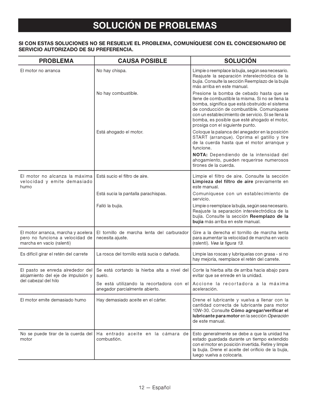 Ryobi RY13010 Solución DE Problemas, Problema Causa Posible Solución, Limpieza del filtro de aire previamente en 