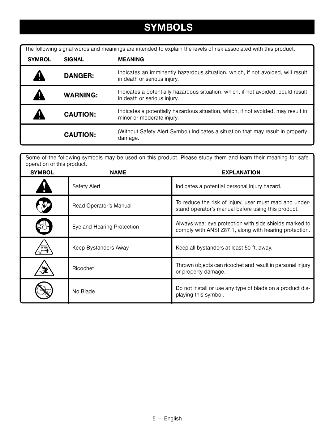 Ryobi RY13010 manuel dutilisation Symbols, Symbol Signal Meaning, Symbol Name, Explanation 