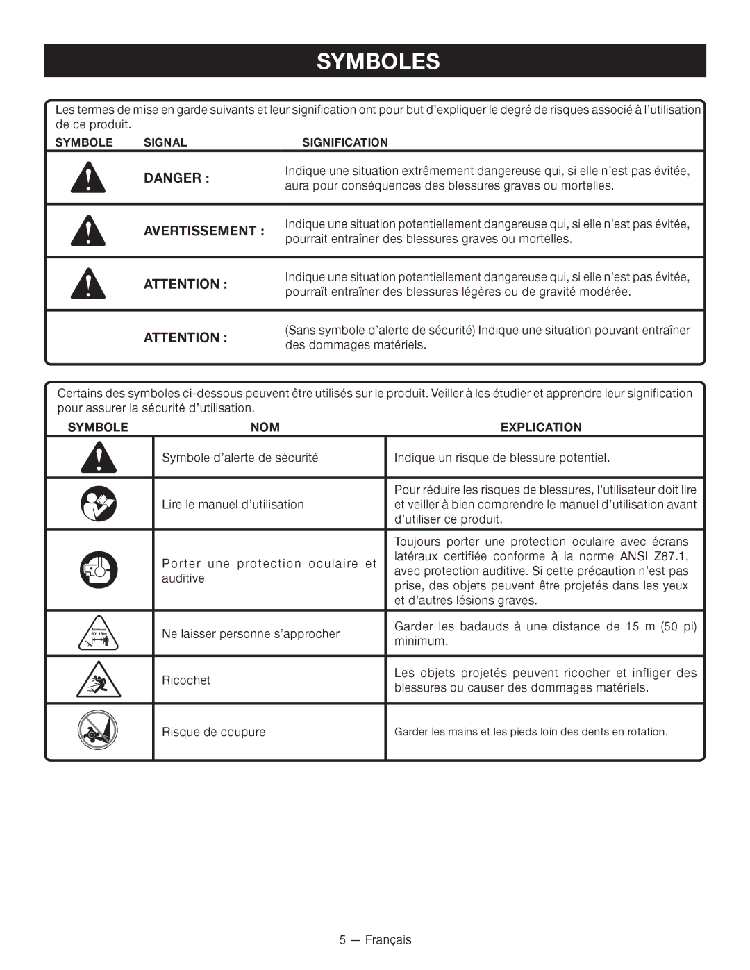 Ryobi RY13050 manuel dutilisation Symboles, Symbole Signal Signification, Symbole NOM Explication 