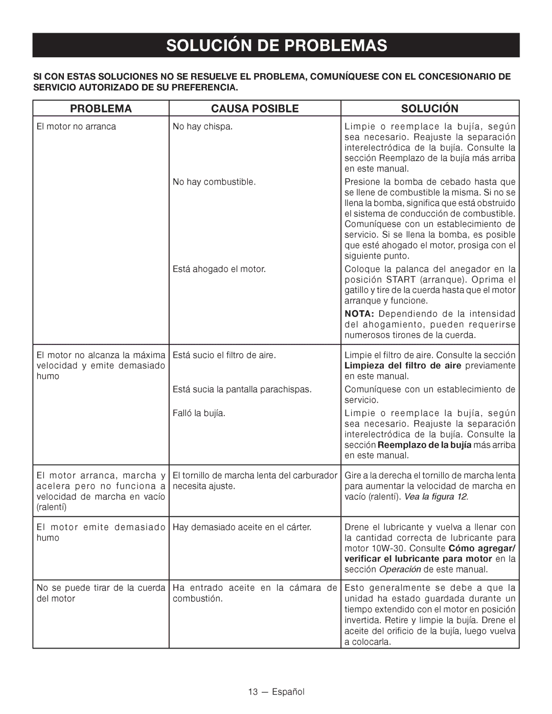 Ryobi RY13050 Solución DE Problemas, Problema Causa Posible Solución, Limpieza del filtro de aire previamente 