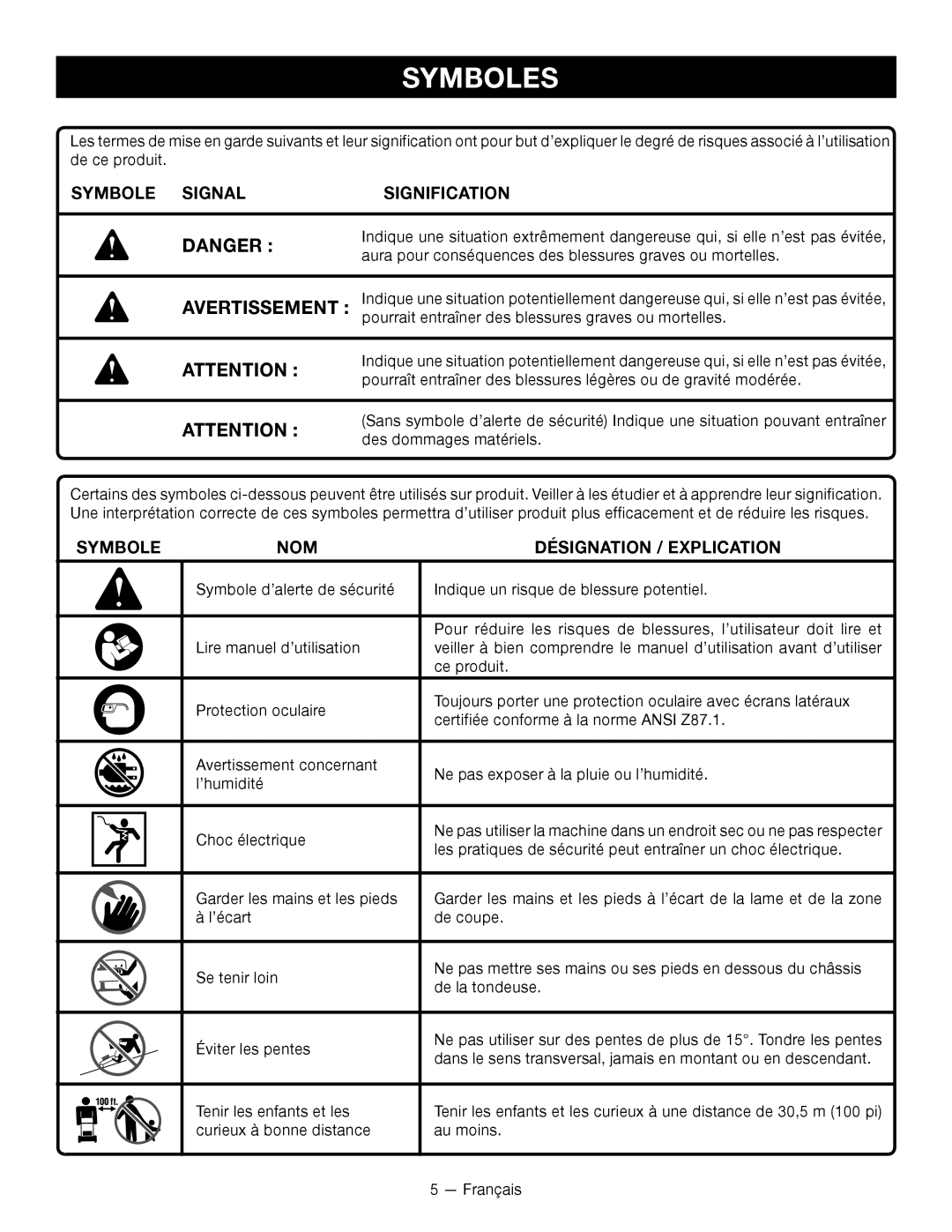 Ryobi RY14110 manuel dutilisation Symboles, Symbole Signal Signification, Symbole NOM Désignation / Explication 