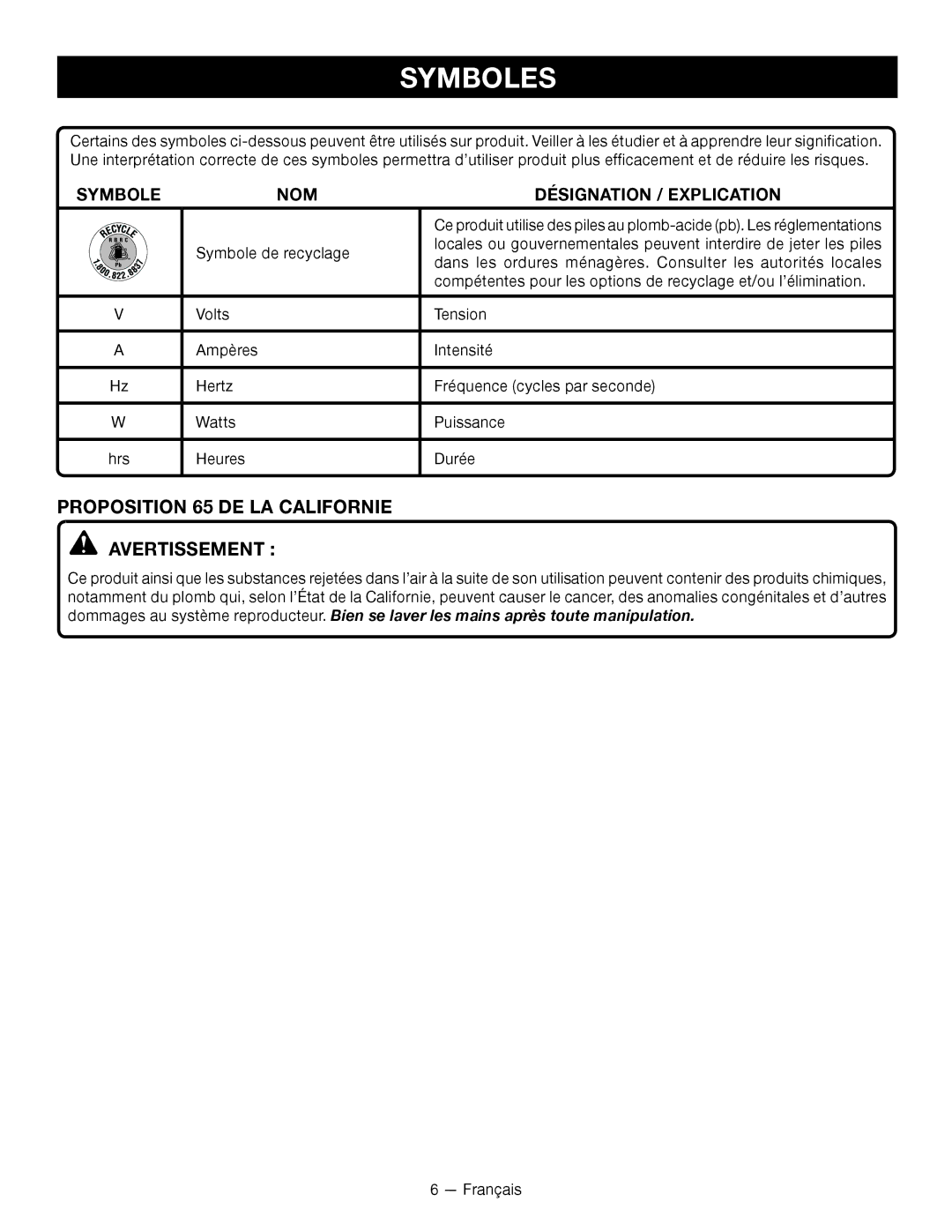 Ryobi RY14110 manuel dutilisation Proposition 65 DE LA Californie Avertissement, NOM Désignation / Explication 