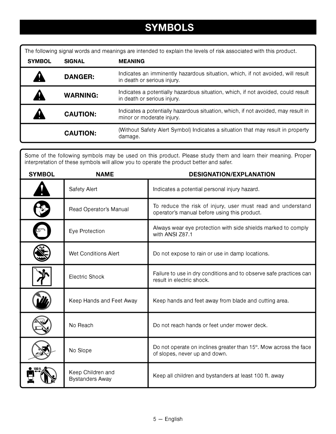 Ryobi RY14110 manuel dutilisation Symbols, Symbol Name DESIGNATION/EXPLANATION 