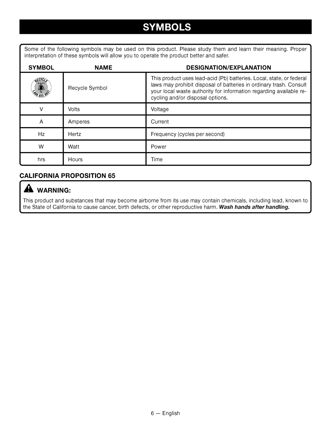 Ryobi RY14110 manuel dutilisation California Proposition, Symbols, Name, Designation/Explanation 