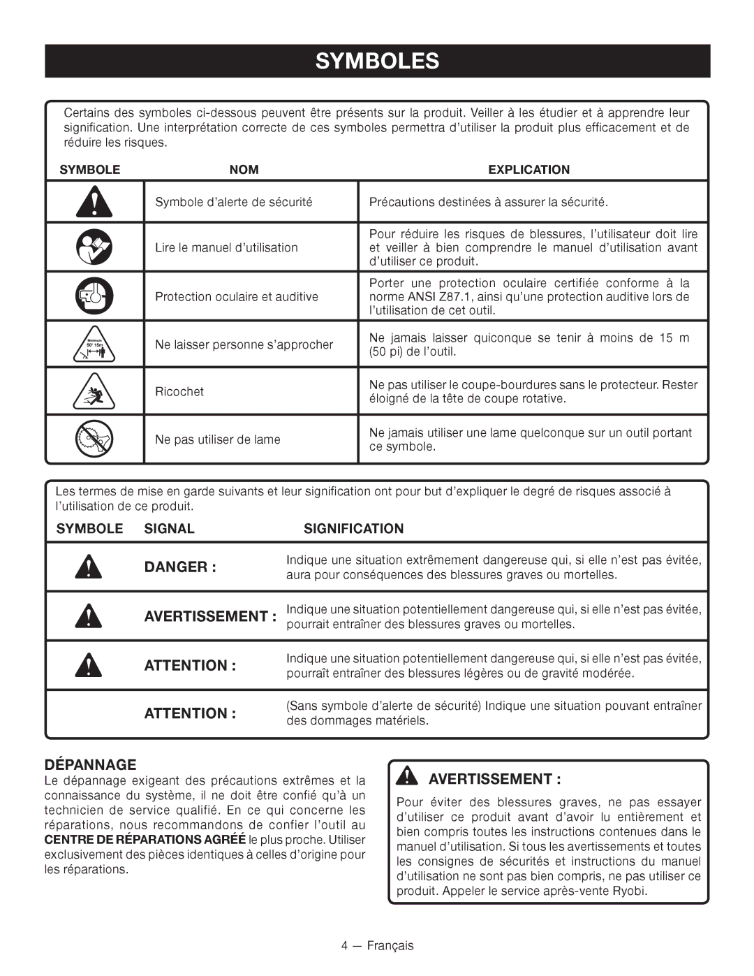 Ryobi RY15522 manuel dutilisation Symboles, Dépannage, Explication 