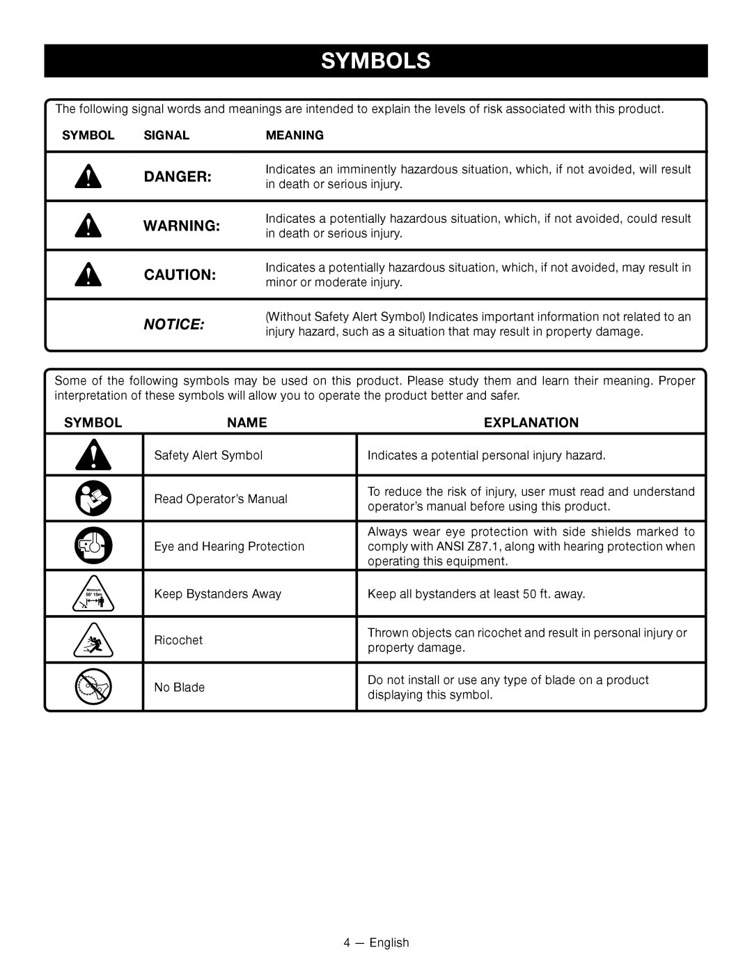 Ryobi RY15523 manuel dutilisation Symbols, Symbol Signal Meaning 