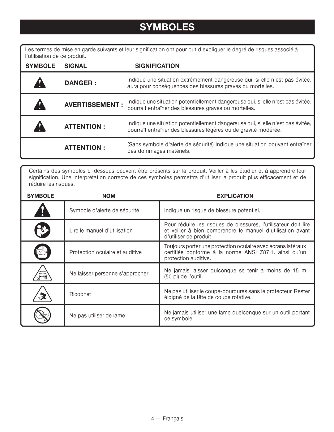 Ryobi RY15523 manuel dutilisation Symboles, Avertissement, Symbole Signal Signification, Symbole NOM Explication 