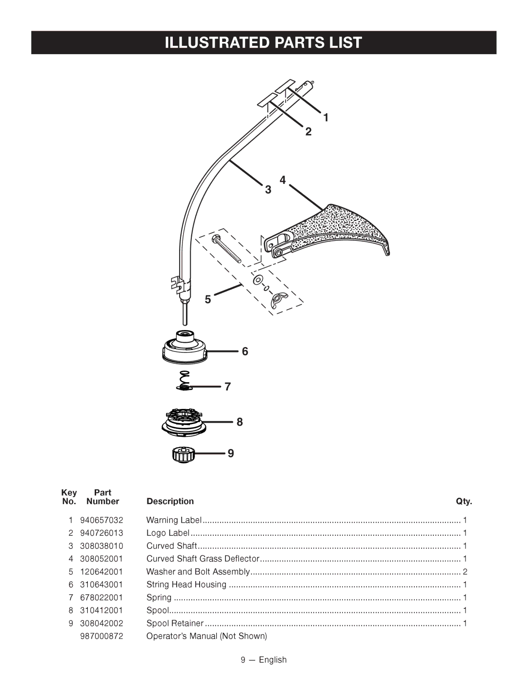 Ryobi RY15524 manuel dutilisation Illustrated parts list, Key Part Number Description Qty 