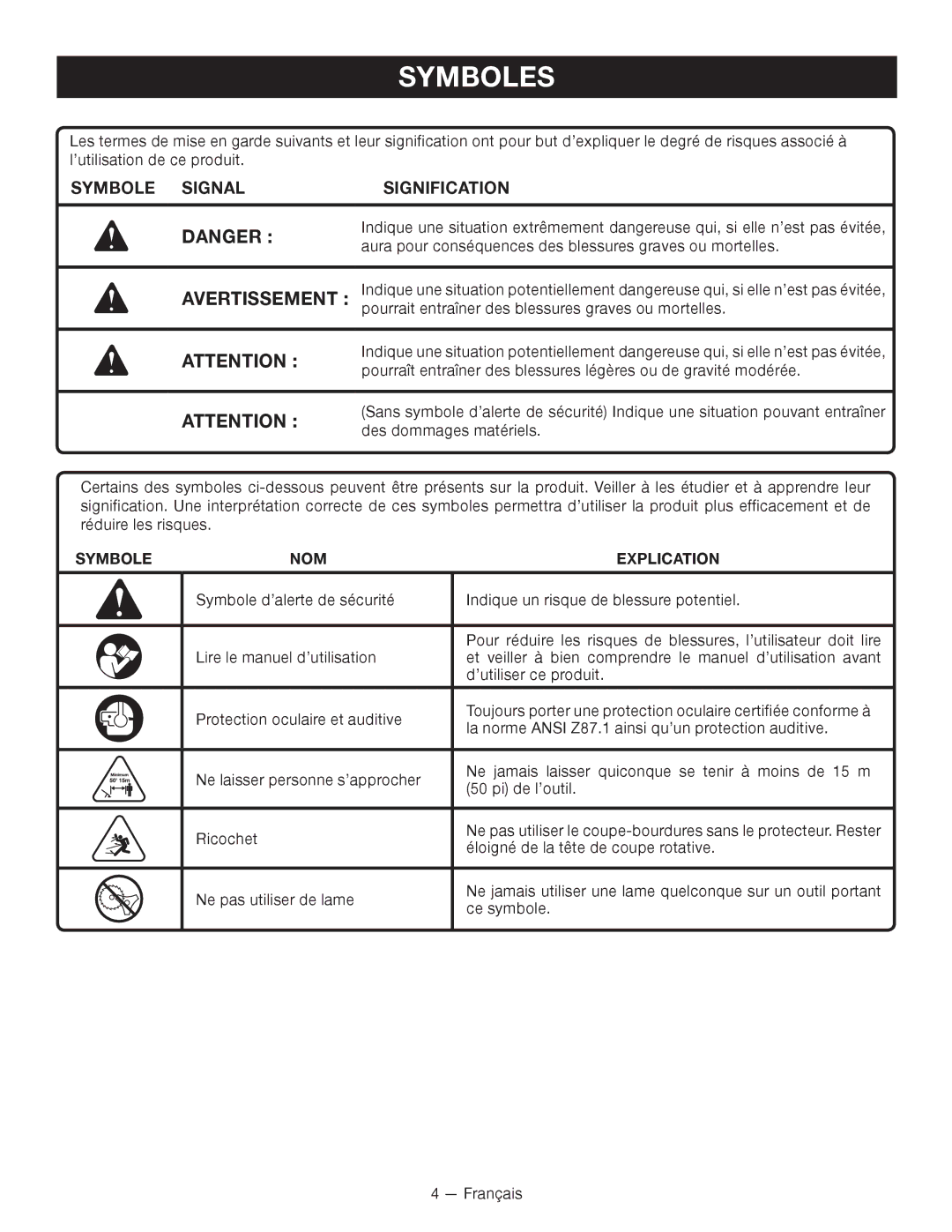 Ryobi RY15524 manuel dutilisation Symboles, Avertissement, Symbole Signal Signification, Symbole Nom, Explication 