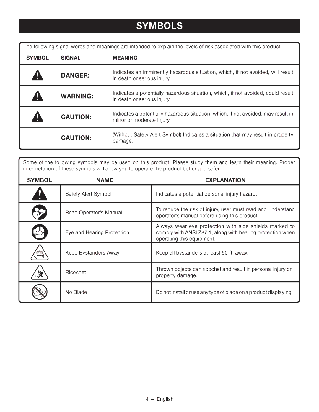 Ryobi RY15524 manuel dutilisation Symbols, Symbol Name Explanation, Symbol Signal Meaning 