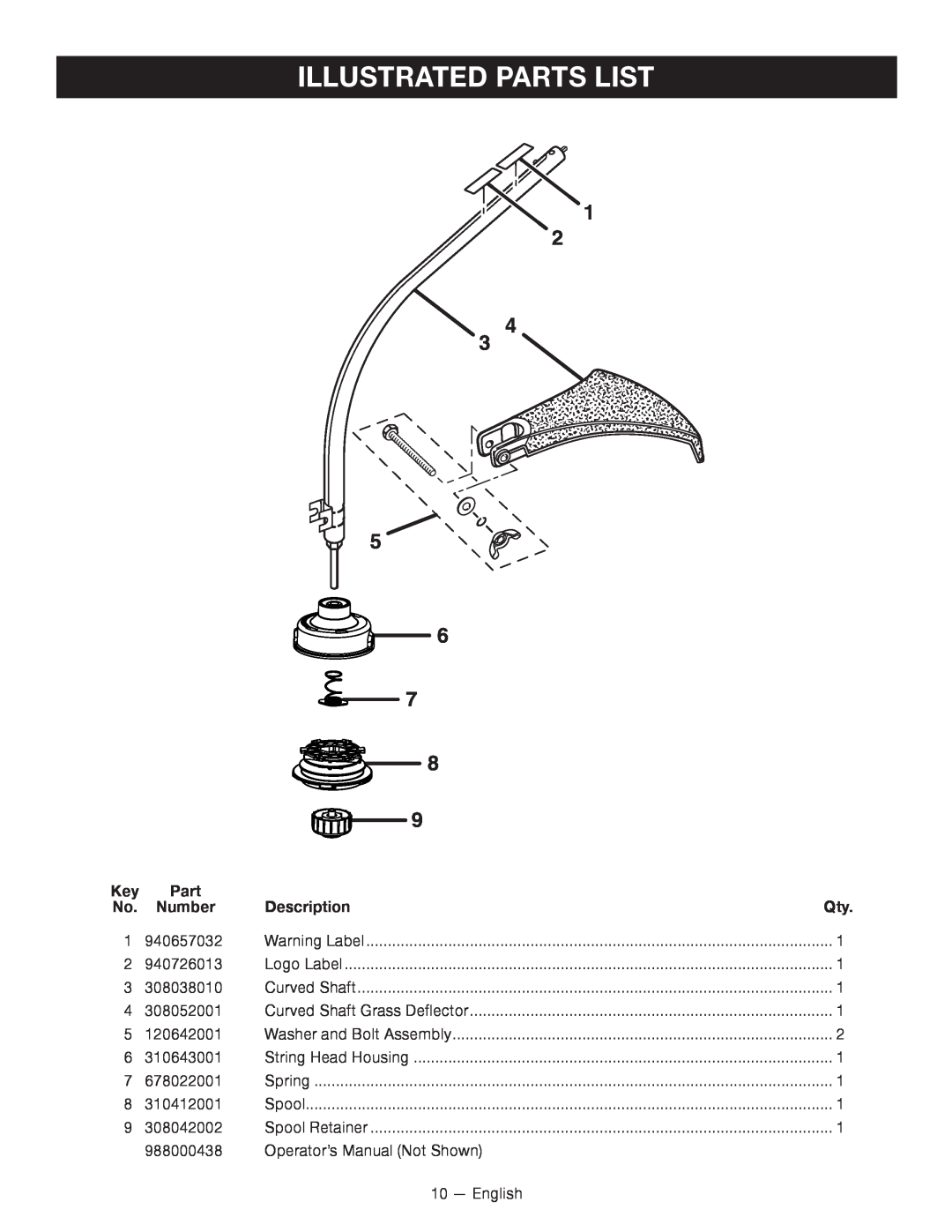 Ryobi RY15525 manuel dutilisation Illustrated Parts List, Number, Description 