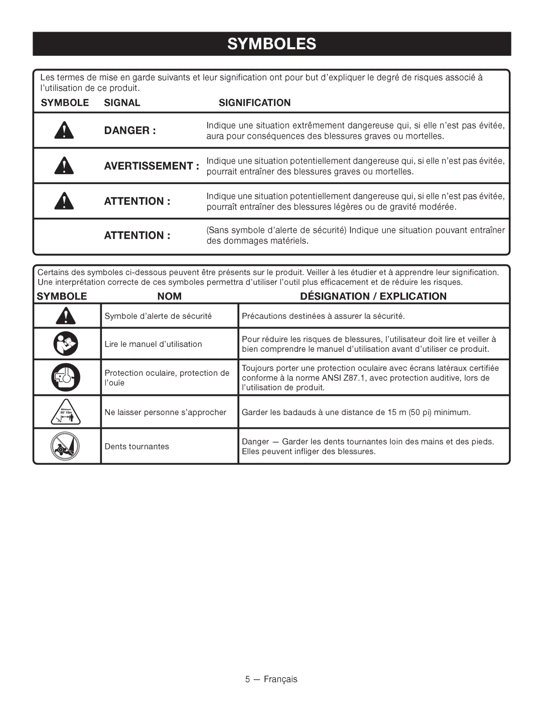 Ryobi RY15550 manuel dutilisation Symboles, Symbole Signal Signification, Symbole NOM Désignation / Explication 