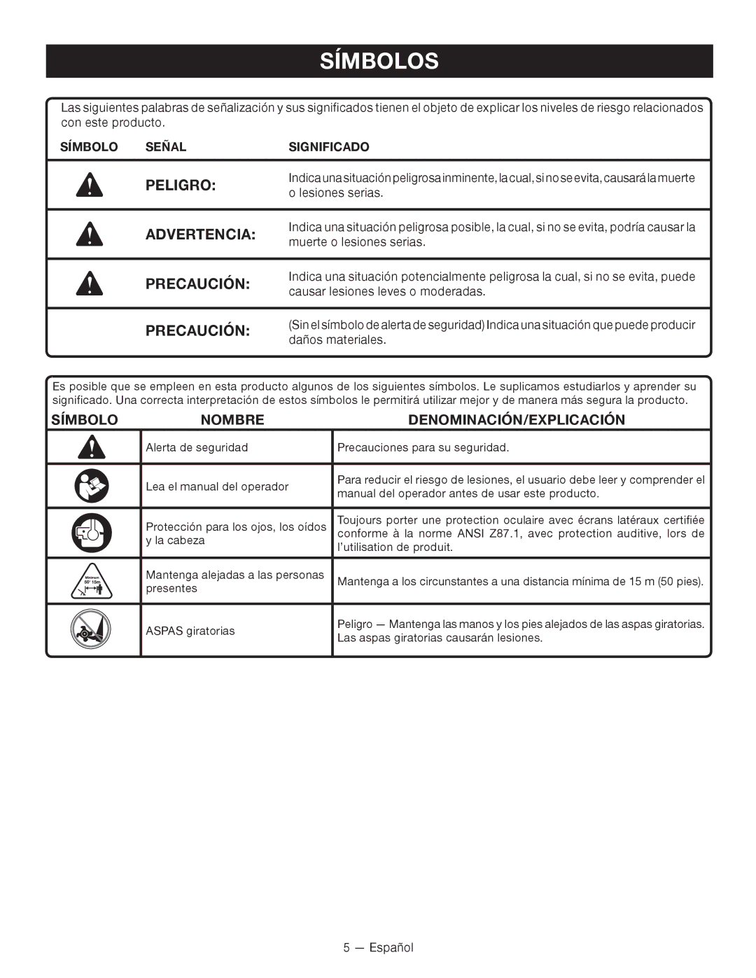 Ryobi RY15550 manuel dutilisation Símbolos, Peligro, Advertencia, Precaución, Símbolo Nombre DENOMINACIÓN/EXPLICACIÓN 