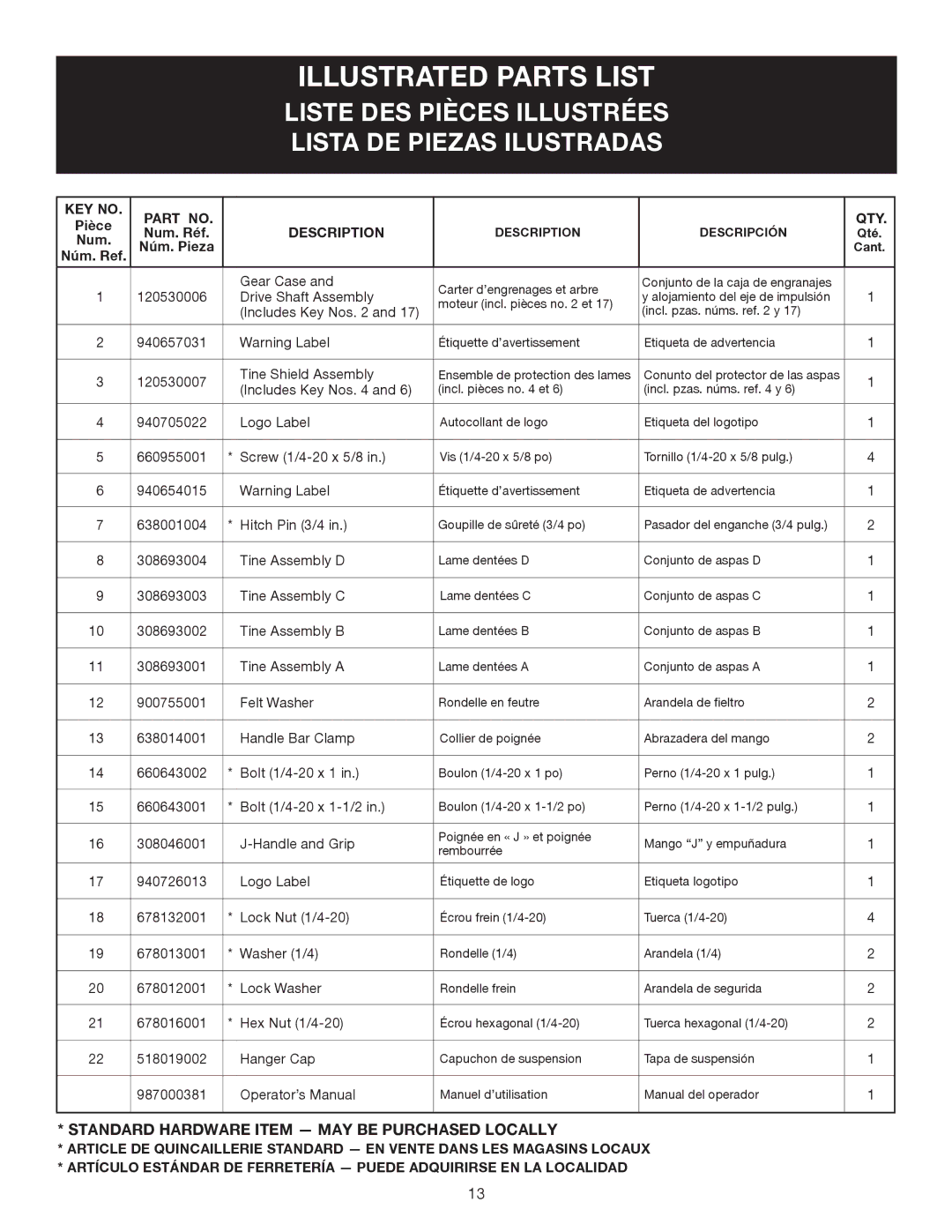 Ryobi RY15550 manuel dutilisation Standard Hardware Item MAY be Purchased Locally 