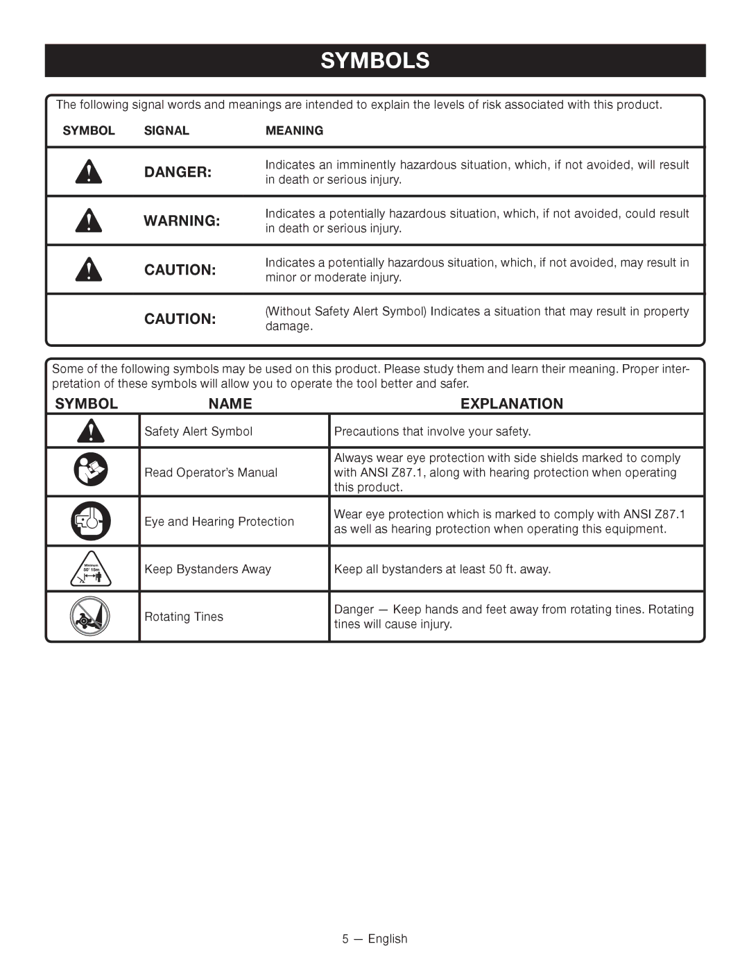 Ryobi RY15550 manuel dutilisation Symbols, Symbol Name Explanation 