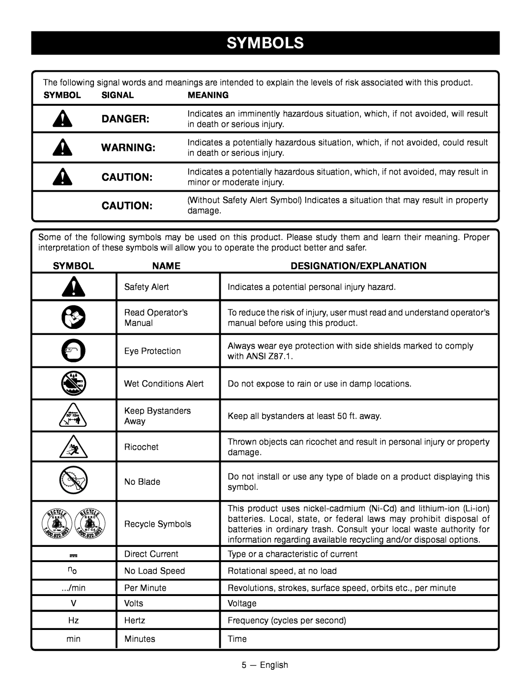 Ryobi RY24200 manuel dutilisation Symbols, Danger, Name, Designation/Explanation, Signal, Meaning 