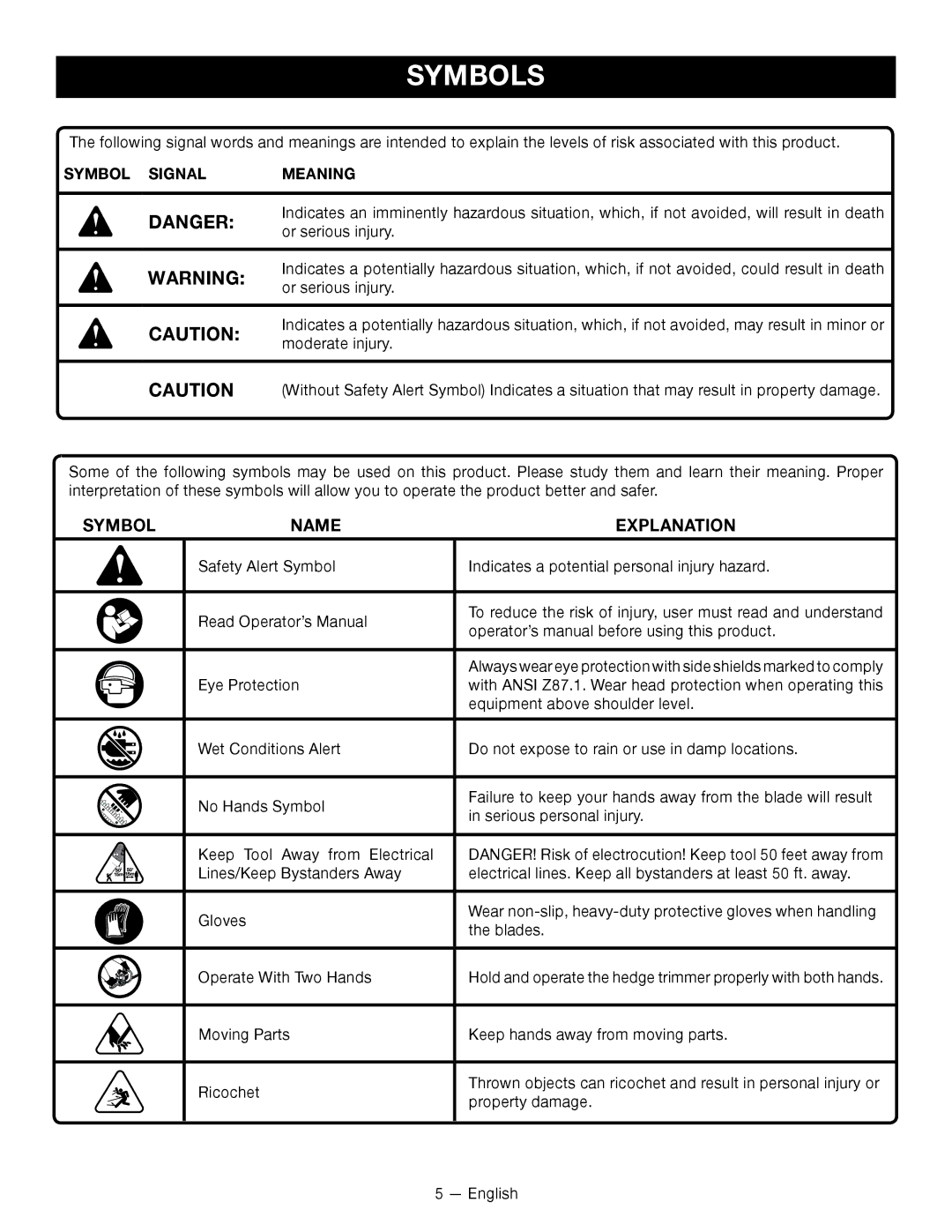 Ryobi RY24600 manuel dutilisation Symbols, Symbol Signal Meaning 