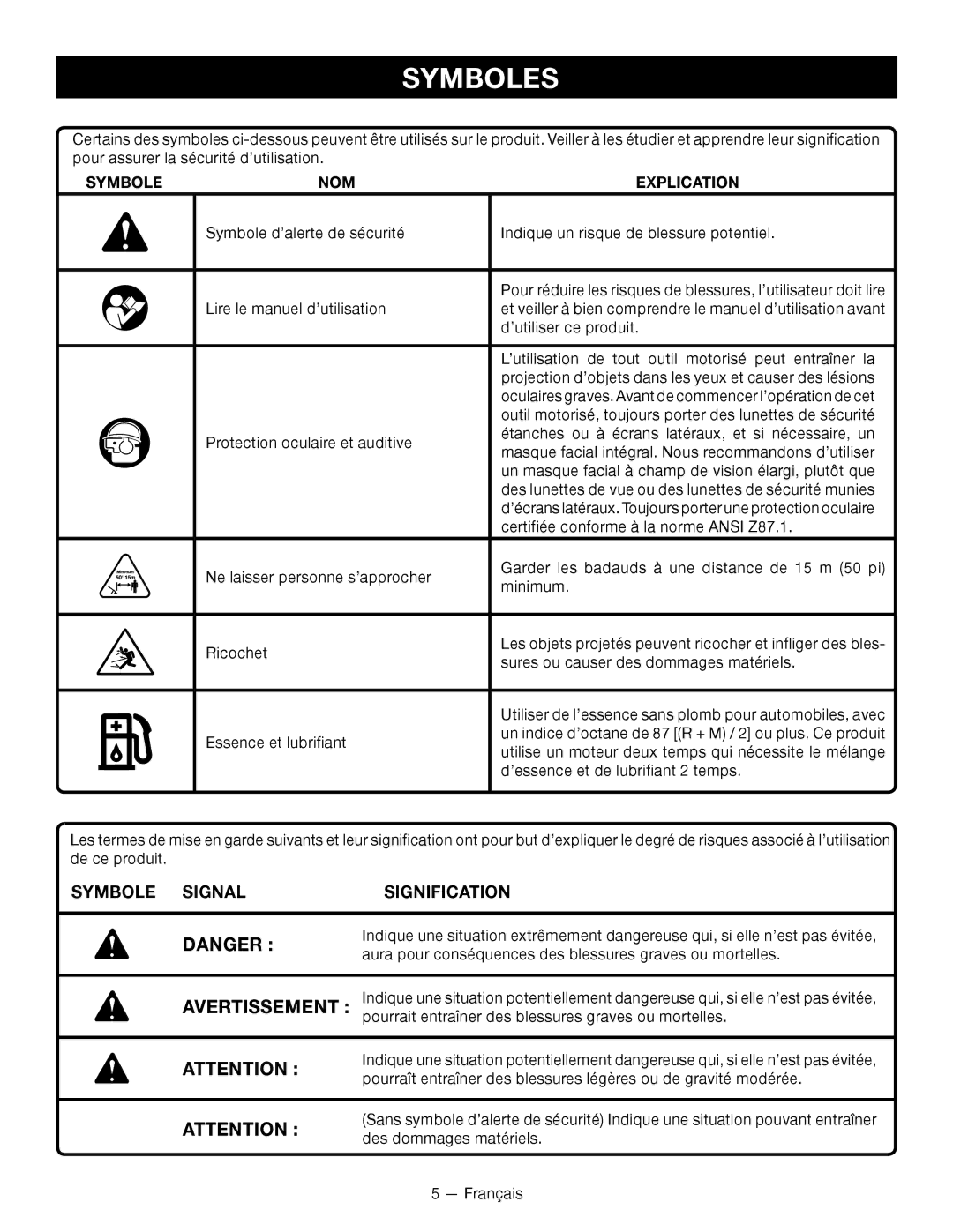 Ryobi RY26000 manuel dutilisation Symboles, Symbole Nom, Explication 