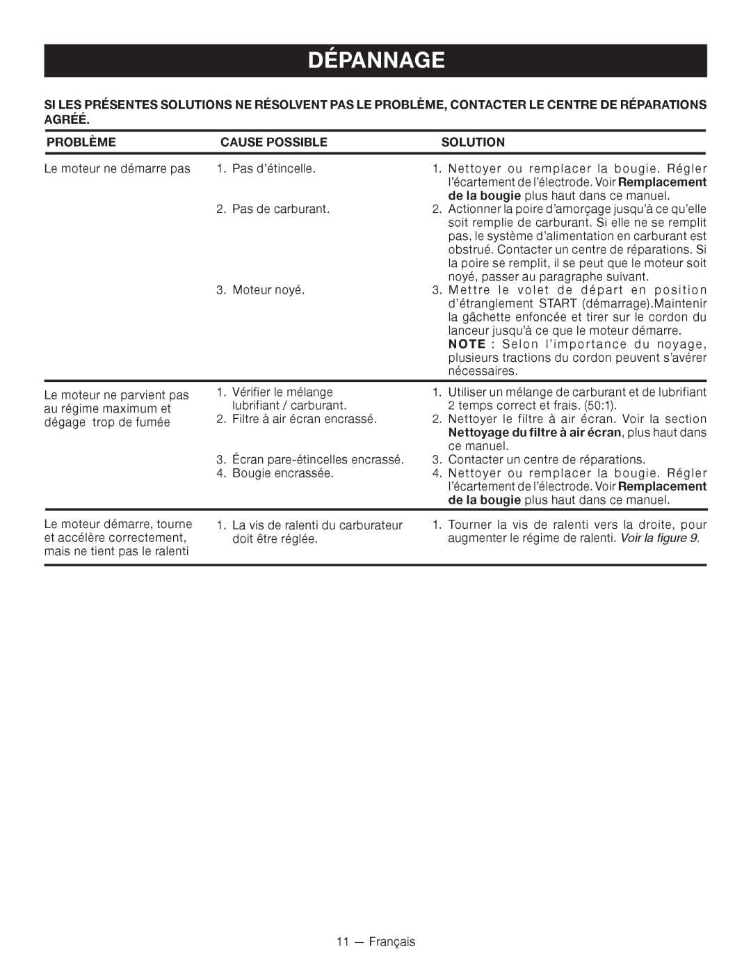 Ryobi RY26000 manuel dutilisation Dépannage 