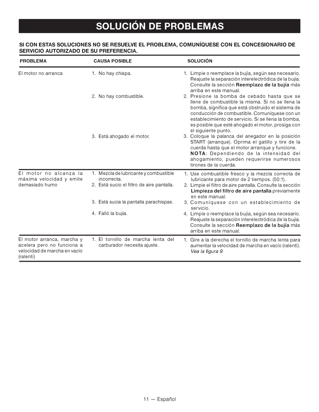 Ryobi RY26000 manuel dutilisation Solución DE Problemas, El motor no arranca No hay chispa 