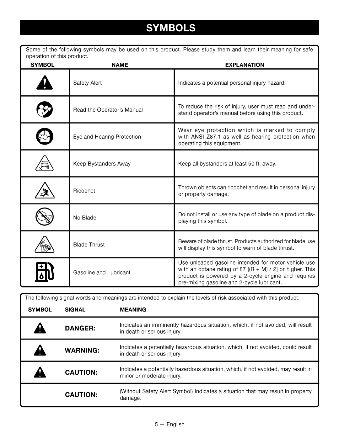 Ryobi RY26500, RY26901, CS26 manuel dutilisation Symbols, Symbol Name, Explanation, Symbol Signal Meaning 