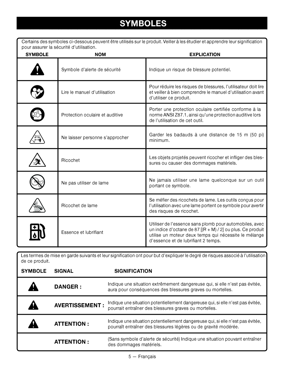 Ryobi RY26901, CS26, RY26500 manuel dutilisation Symboles, Symbole Nom, Explication 