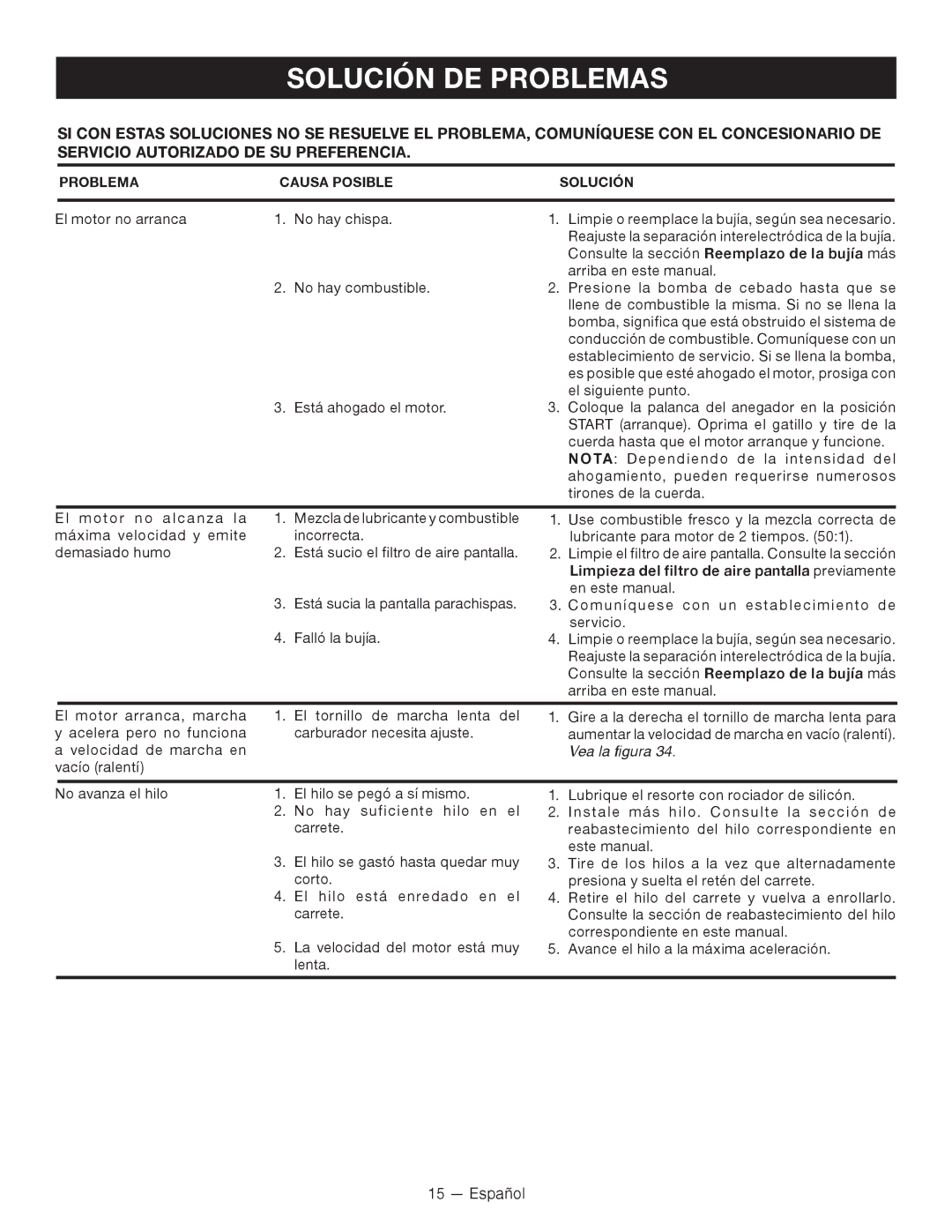 Ryobi RY26500, RY26901, CS26 manuel dutilisation Solución DE Problemas, El motor no arranca No hay chispa 