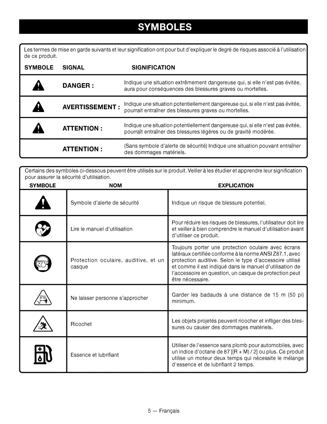 Ryobi RY28000 manuel dutilisation Symboles, Symbole NOM Explication 