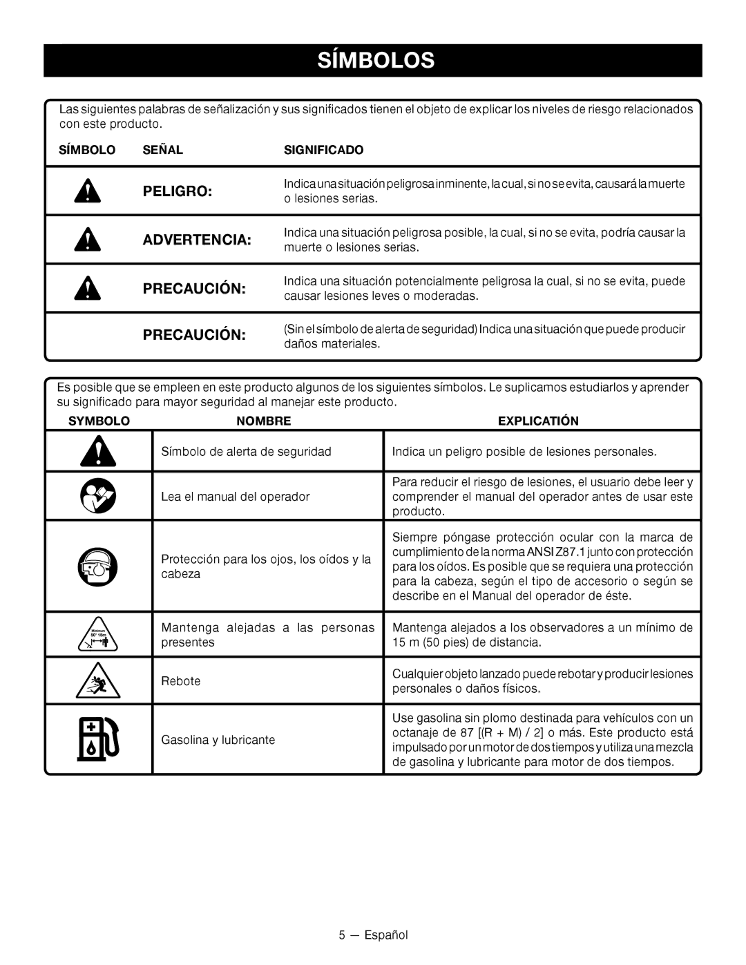 Ryobi RY28000 manuel dutilisation Símbolos, Peligro, Precaución, Símbolo Señal Significado, Symbolo Nombre Explicatión 