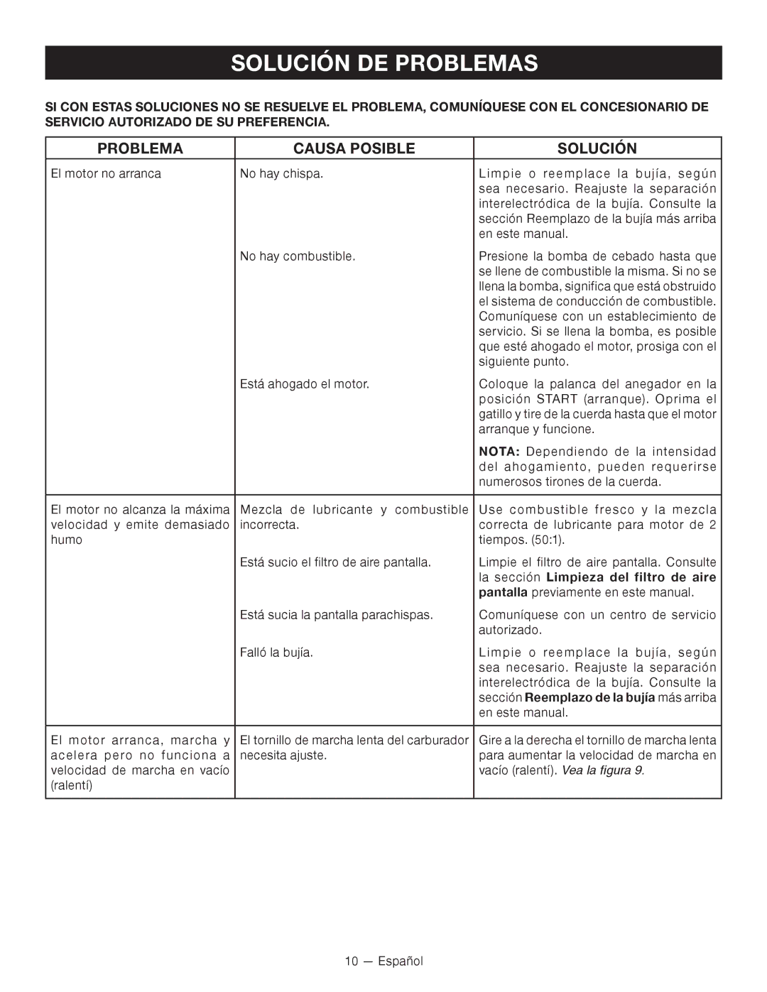 Ryobi RY28000 Solución DE Problemas, Problema Causa Posible Solución, La sección Limpieza del filtro de aire 