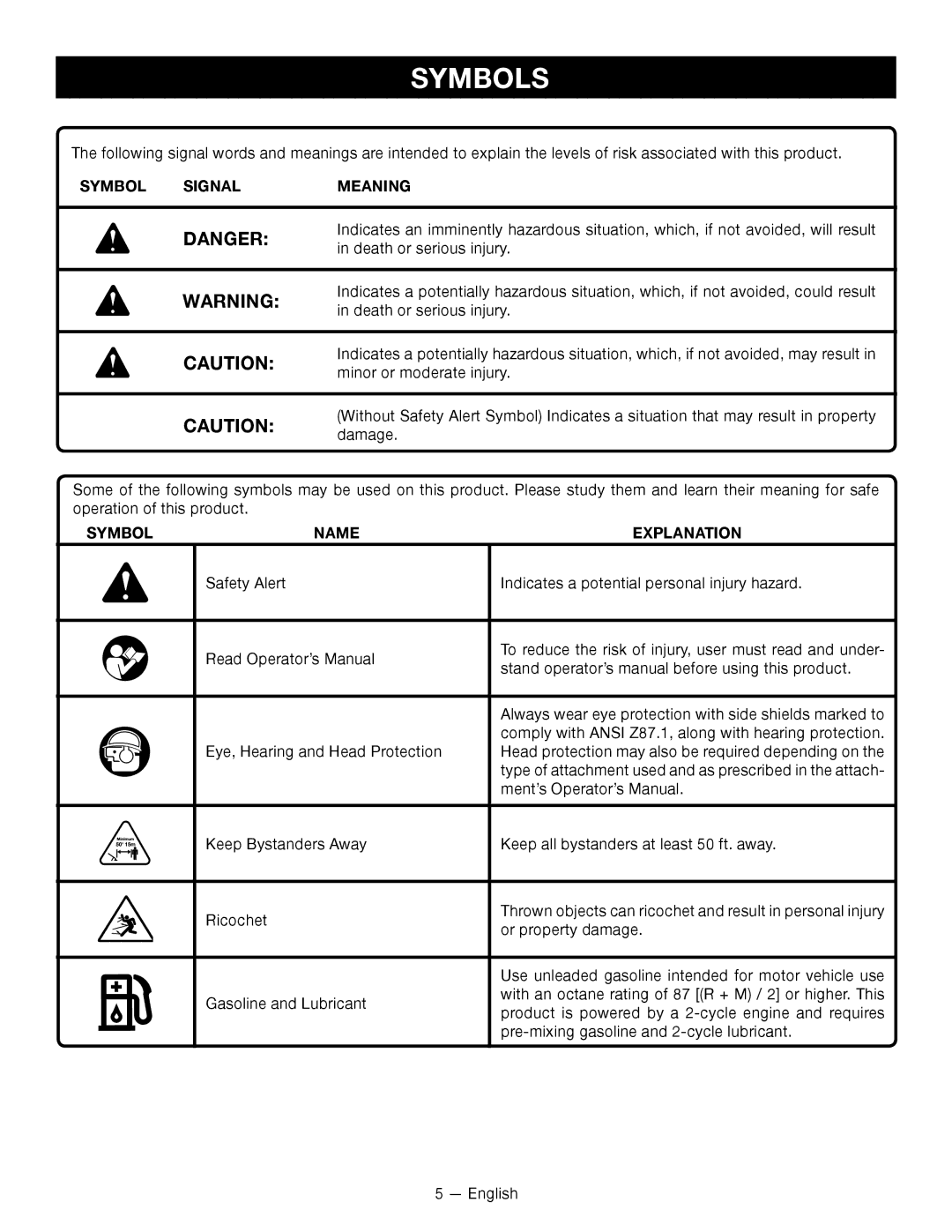 Ryobi RY28000 manuel dutilisation Symbols, Symbol Signal Meaning, Symbol Name Explanation 