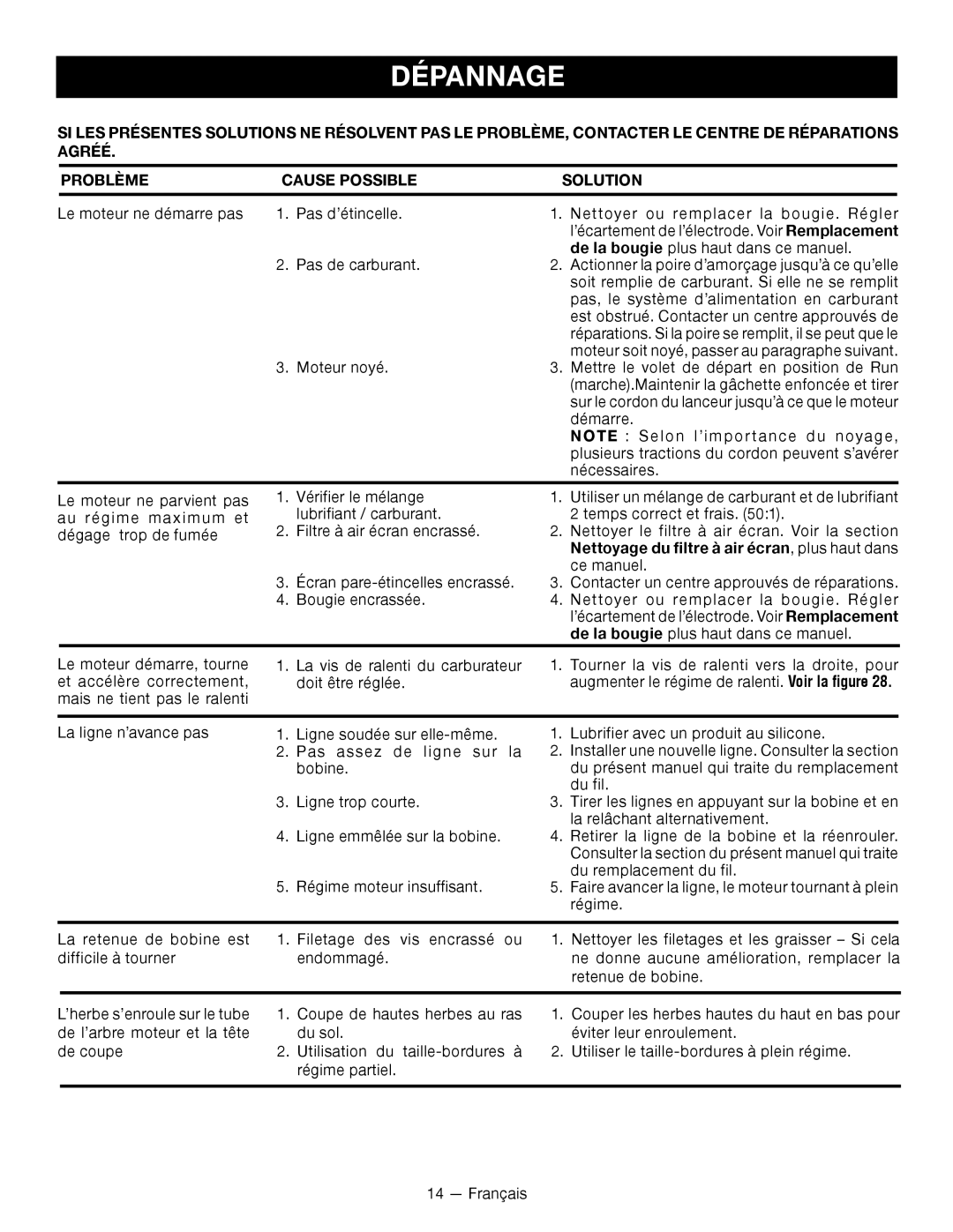 Ryobi RY28060 manuel dutilisation Dépannage, Nettoyage du filtre à air écran, plus haut dans 