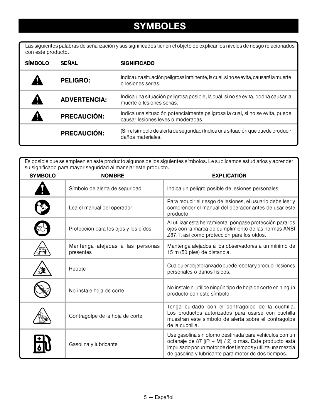 Ryobi RY28060 manuel dutilisation Peligro, Precaución, Símbolo Señal Significado, Symbolo Nombre Explicatión 