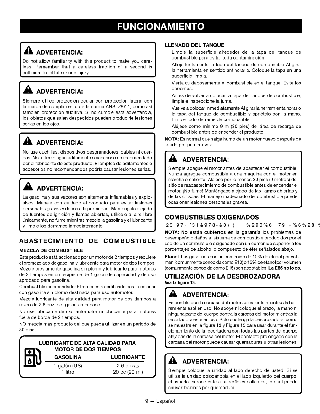 Ryobi RY28060 Funcionamiento, Abastecimiento DE Combustible, Combustibles Oxigenados, Utilización DE LA Desbrozadora 