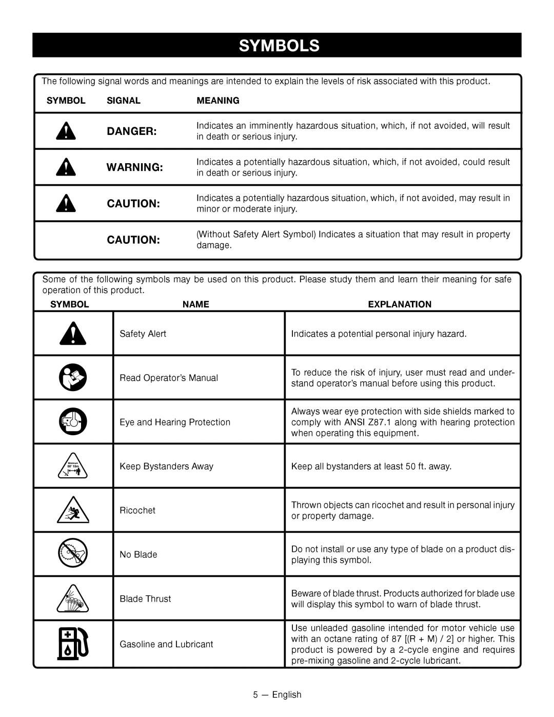 Ryobi RY28060 manuel dutilisation Symbols, Symbol Signal Meaning, Symbol Name Explanation 