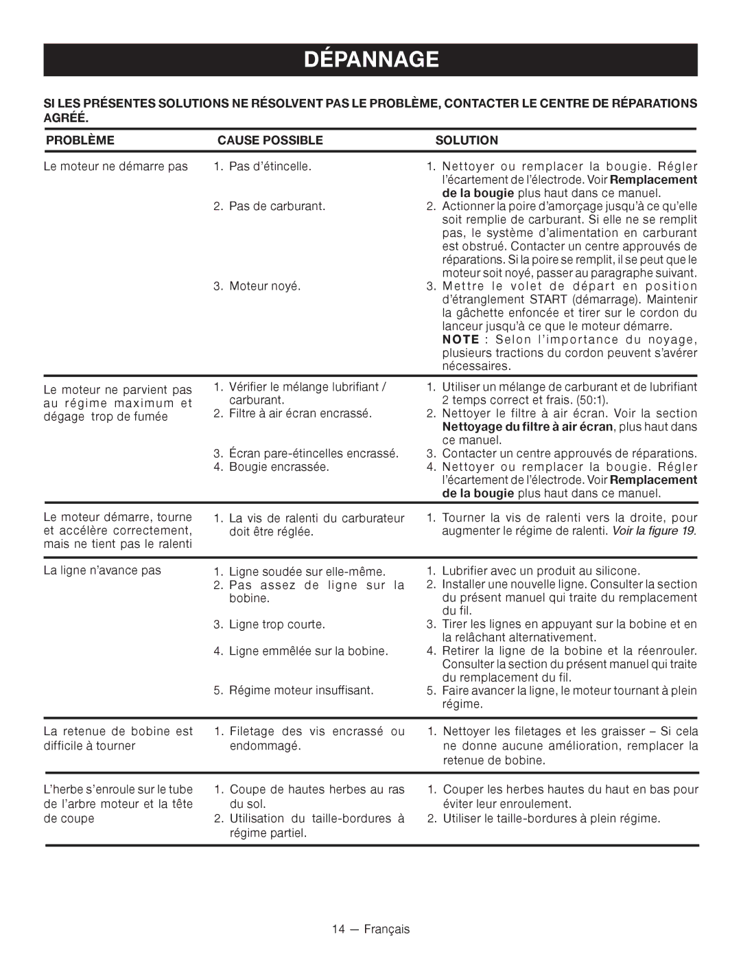 Ryobi RY28120, RY28140 manuel dutilisation Dépannage, Nettoyage du filtre à air écran, plus haut dans ce manuel 