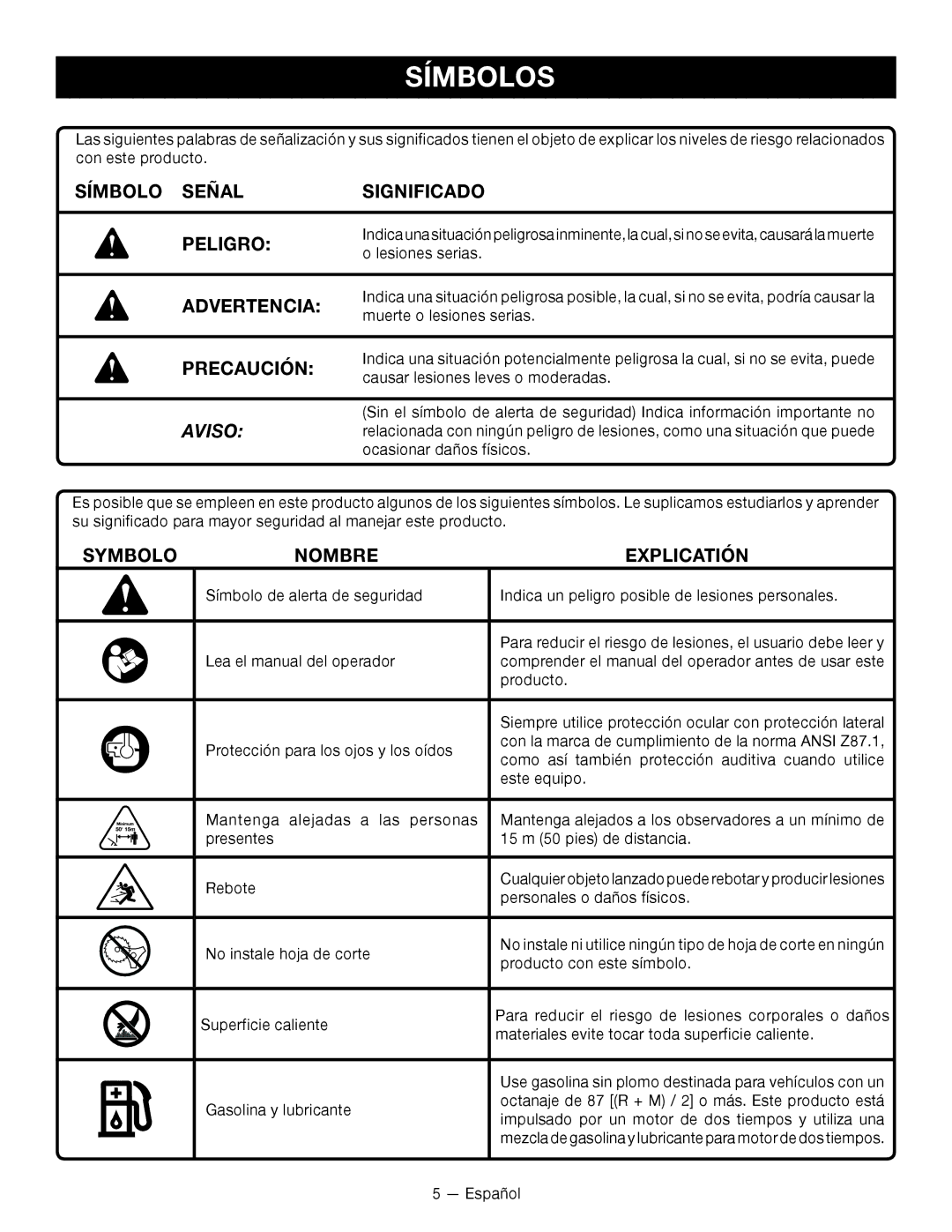 Ryobi RY28120, RY28140 Símbolos, Símbolo Señal Significado Peligro, Precaución, Symbolo Nombre Explicatión 