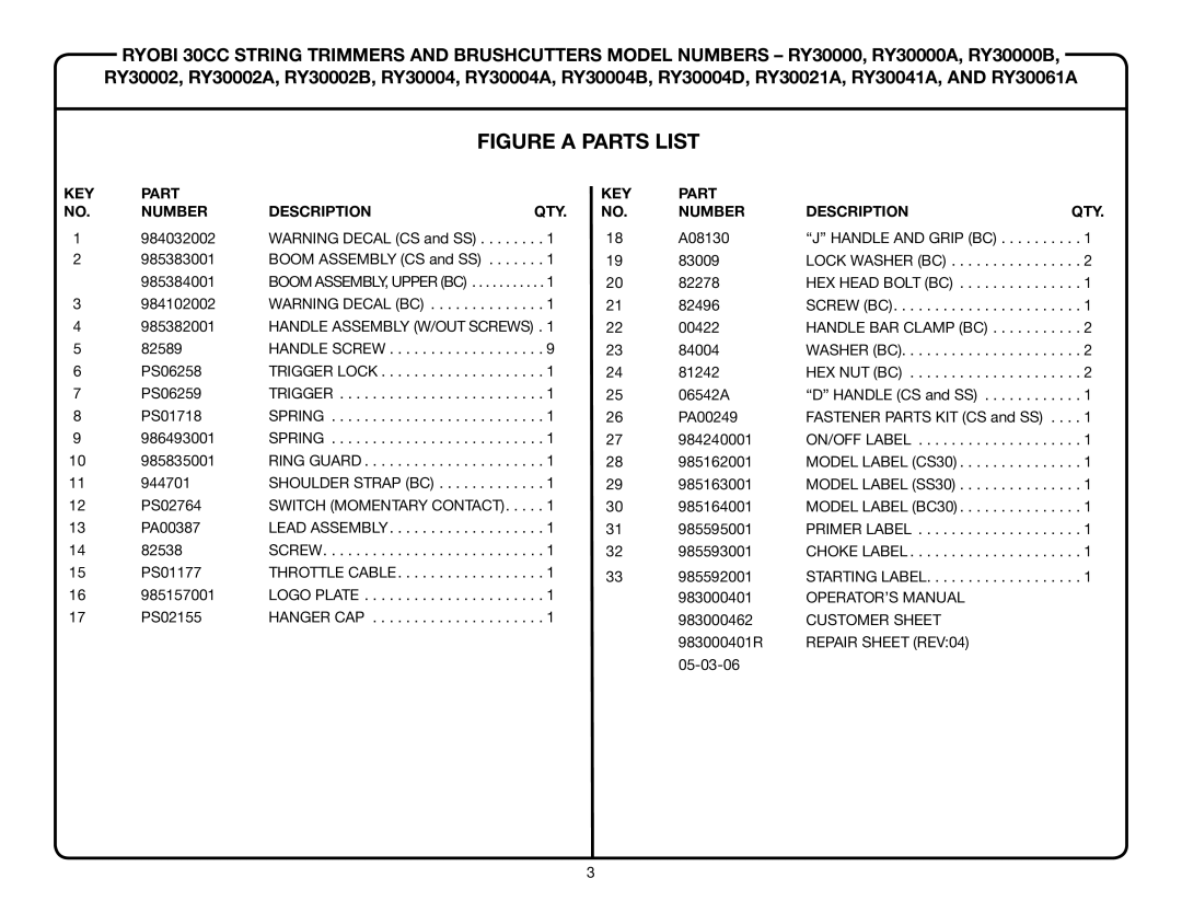 Ryobi RY30004B, RY30002B, RY30000B, RY30004D manual KEY Part Number Description QTY 