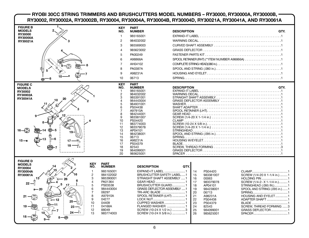 Ryobi RY30004D, RY30002B, RY30000B, RY30004B manual Figure B KEY Part Models Number Description 