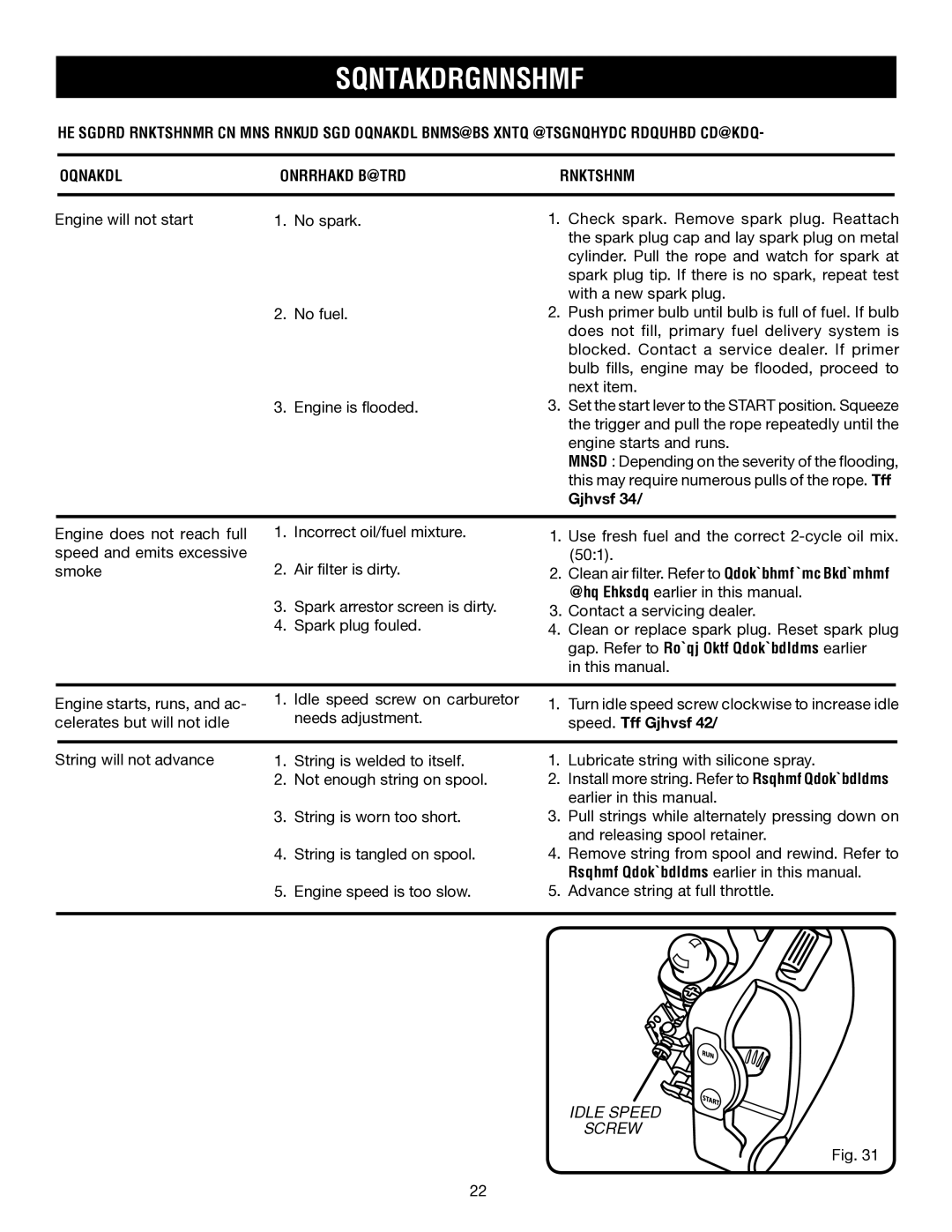 Ryobi RY30943, RY30542, RY30923, RY30963 manual Troubleshooting, Speed. See Figure, Idle Speed Screw 